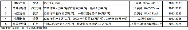 BBIN半导体这么惨连个热搜都没有何时反转？(图5)