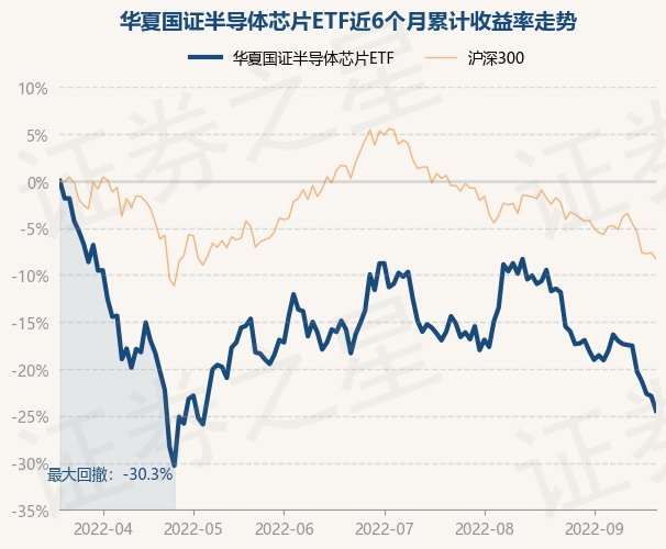 9月2BBIN1日基金快报：华夏国证半导体芯片ETF最新净值10624跌202%