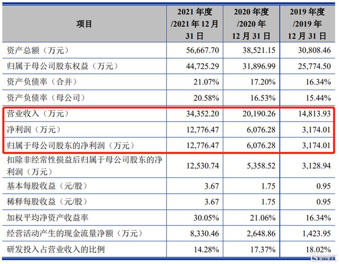 BBIN联动科技创业板首秀大涨40%！聚焦半导体自动化测试系统