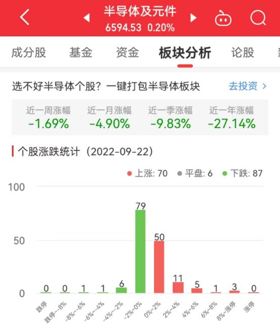 BBIN半导体板块涨02% 联动科技涨3957%居首(图1)