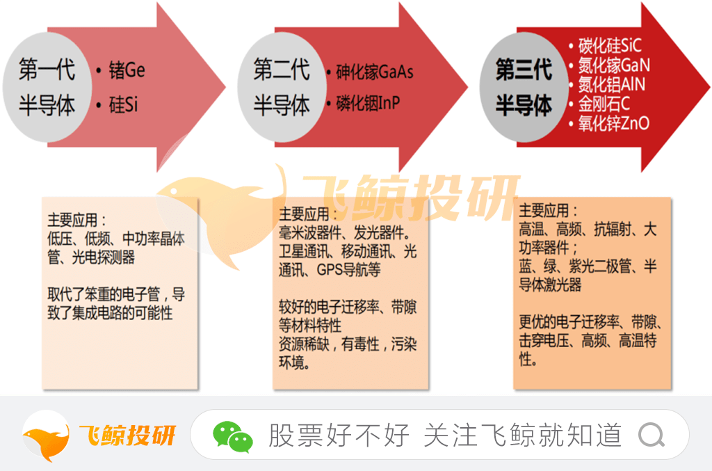 BBIN第三代半导体：中国半导体的希望(图2)