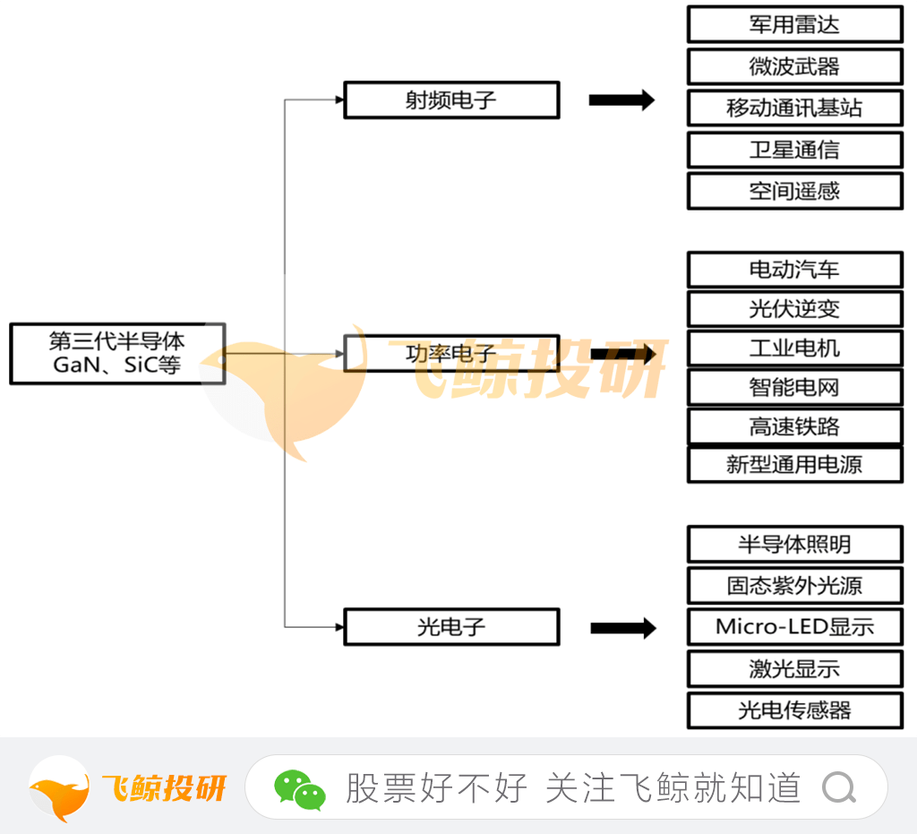 BBIN第三代半导体：中国半导体的希望(图3)