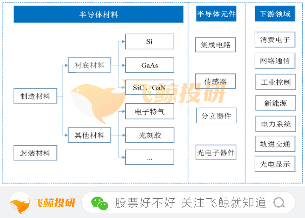 BBIN第三代半导体：中国半导体的希望(图1)