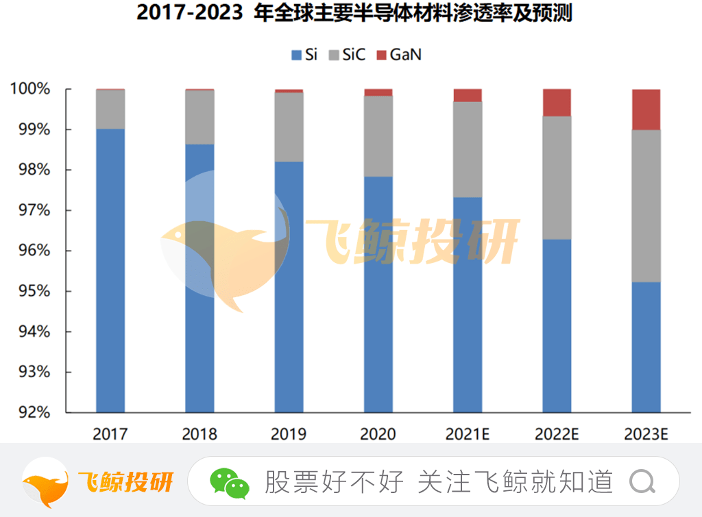 BBIN第三代半导体：中国半导体的希望(图4)
