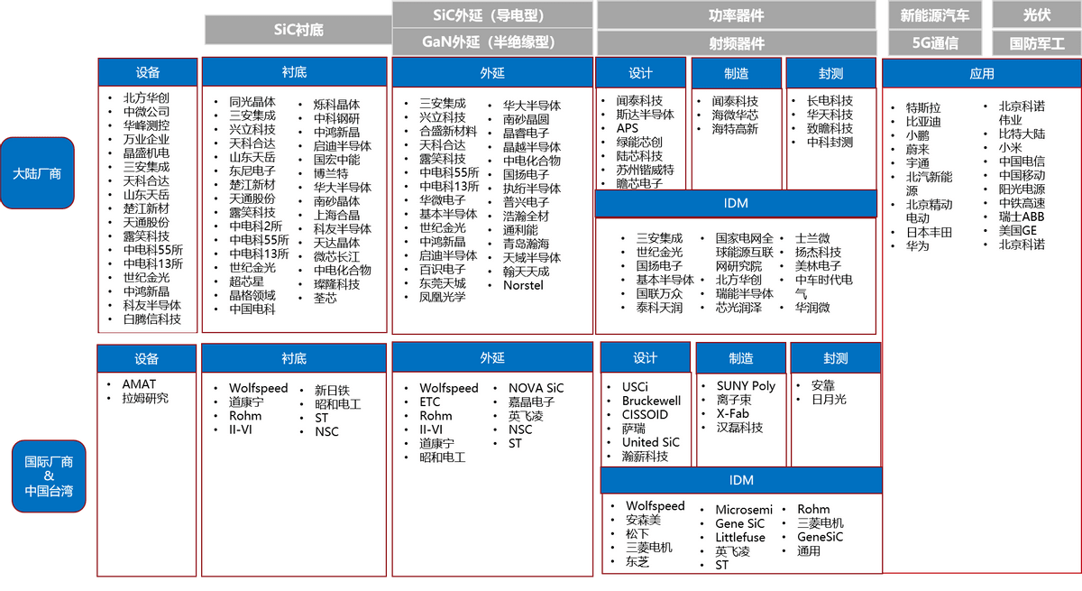 BBIN第三代半导体：中国半导体的希望(图5)