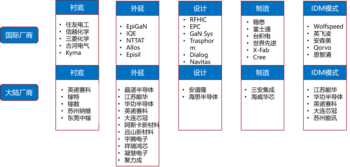 BBIN第三代半导体：中国半导体的希望(图6)