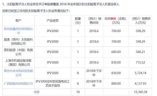 BBIN半导体反腐风暴：万业企业的画饼游戏(图4)