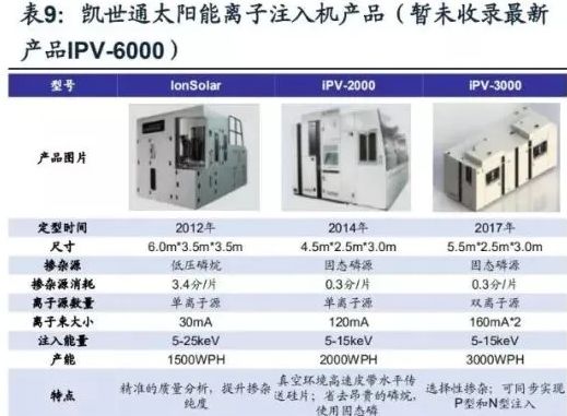 BBIN半导体反腐风暴：万业企业的画饼游戏