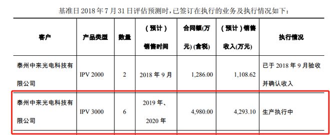 BBIN半导体反腐风暴：万业企业的画饼游戏(图3)