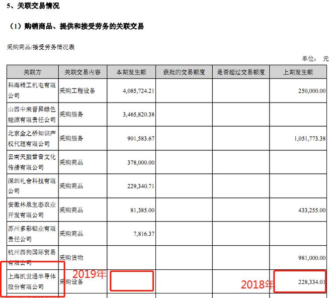 BBIN半导体反腐风暴：万业企业的画饼游戏(图6)