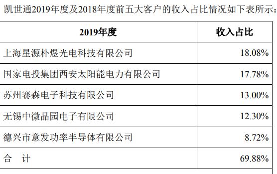 BBIN半导体反腐风暴：万业企业的画饼游戏(图8)