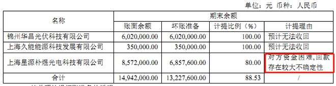 BBIN半导体反腐风暴：万业企业的画饼游戏(图10)