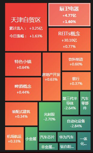 BBIN创业板失守2300点关口 半导体领跌 地产、证券走高