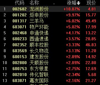 BBIN创业板失守2300点关口 半导体领跌 地产、证券走高(图4)