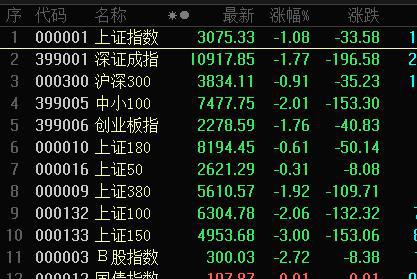 半导体板块下挫IGBT龙头一度逼近跌停市BBIN盈率跌至上市以来低点！货车通行费减免10%快递板块利好频频