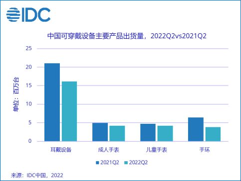 我国电子元器件产业整体规模已突破2万亿元；2023年OLED手机面板渗透率将BBIN逾50% 每周产业数据汇总