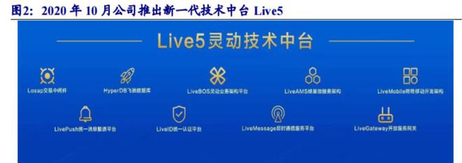 BBIN百亿市场空间！半导体零部件龙头加速崛起？(图6)