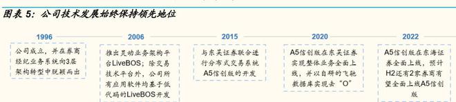BBIN百亿市场空间！半导体零部件龙头加速崛起？(图5)