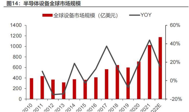 BBIN百亿市场空间！半导体零部件龙头加速崛起？(图2)