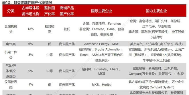 BBIN百亿市场空间！半导体零部件龙头加速崛起？(图3)