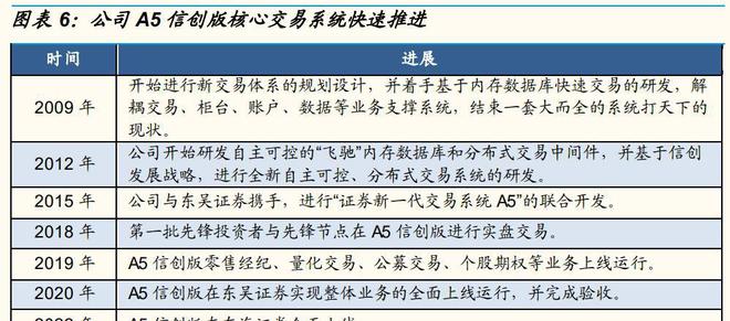 BBIN百亿市场空间！半导体零部件龙头加速崛起？(图8)