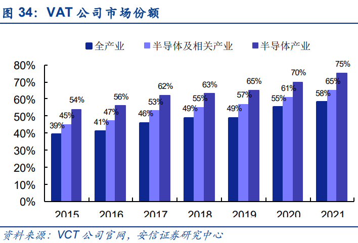 半导体零部件行业研究：市场规模大品类众多国产化前景可期BBIN(图10)
