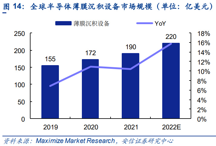 半导体零部件行业研究：市场规模大品类众多国产化前景可期BBIN(图6)