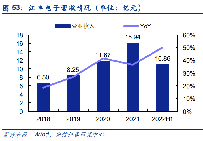 半导体零部件行业研究：市场规模大品类众多国产化前景可期BBIN(图13)