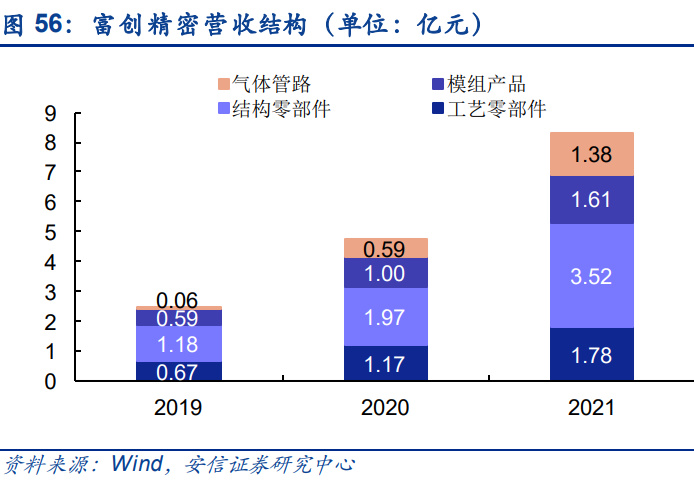 半导体零部件行业研究：市场规模大品类众多国产化前景可期BBIN(图14)