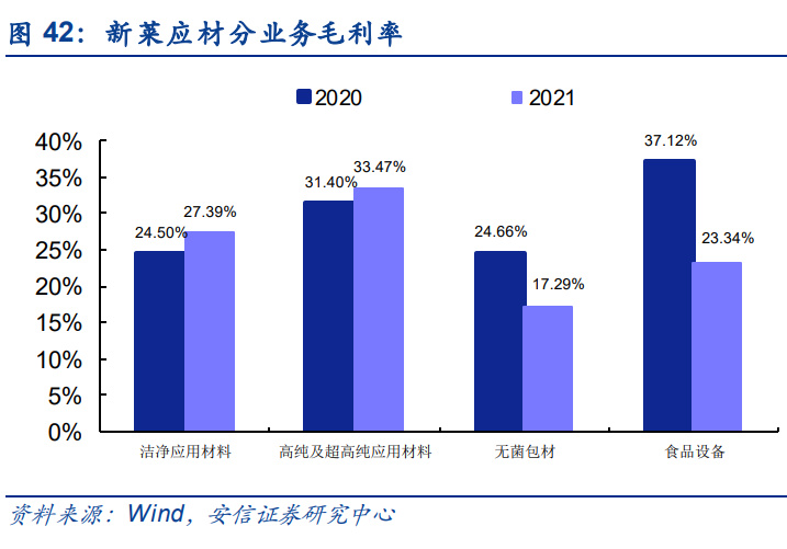 半导体零部件行业研究：市场规模大品类众多国产化前景可期BBIN(图11)