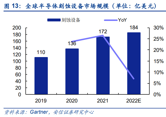 半导体零部件行业研究：市场规模大品类众多国产化前景可期BBIN(图5)