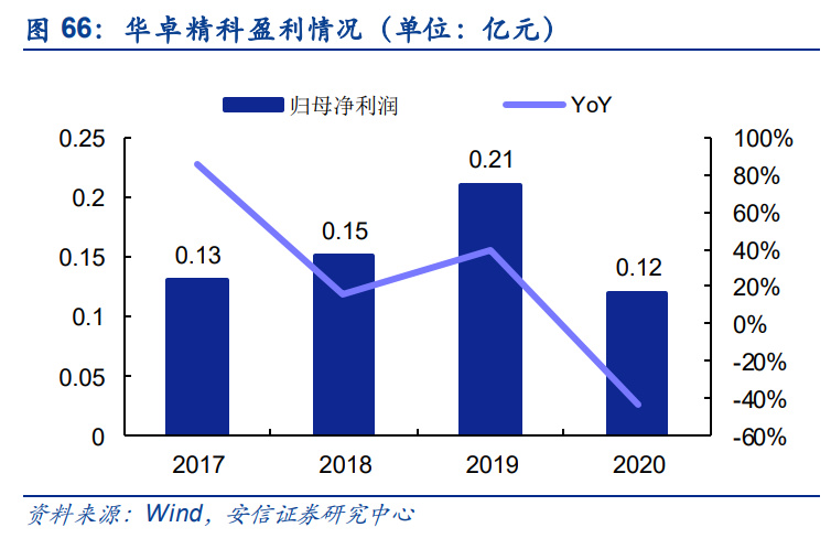 半导体零部件行业研究：市场规模大品类众多国产化前景可期BBIN(图16)