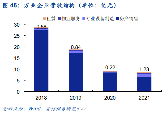 半导体零部件行业研究：市场规模大品类众多国产化前景可期BBIN(图12)