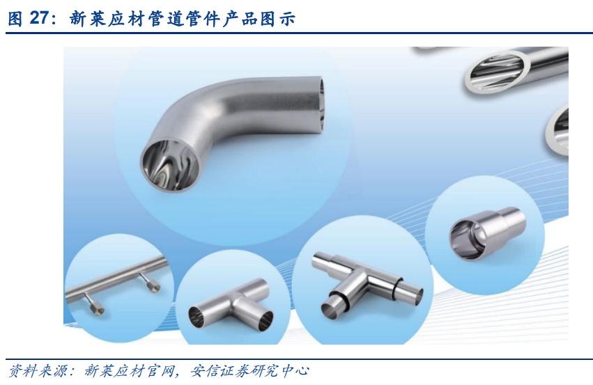 半导体零部件行业研究：市场规模大品类众多国产化前景可期BBIN(图8)