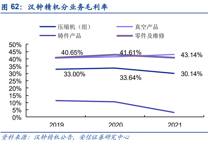 半导体零部件行业研究：市场规模大品类众多国产化前景可期BBIN(图15)