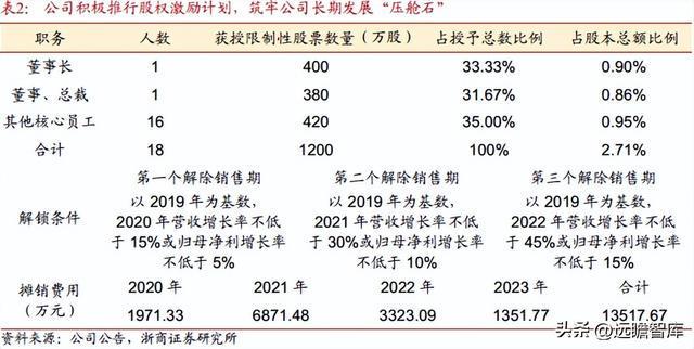 BBIN光电子企业联创光电：聚焦新型主业战略明确激光超导两翼齐飞(图5)