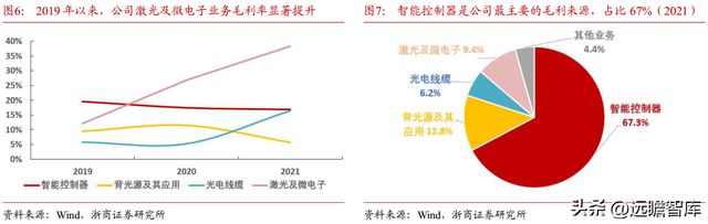 BBIN光电子企业联创光电：聚焦新型主业战略明确激光超导两翼齐飞(图8)