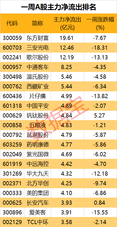 BBIN大牛证券｜权重股强势上涨半导体领跌一周牛熊股出炉(图4)
