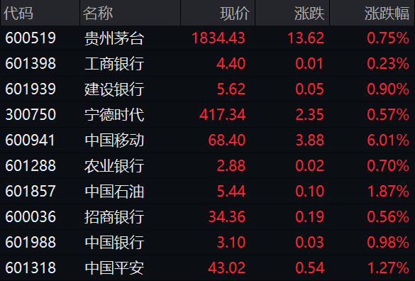 BBIN大牛证券｜权重股强势上涨半导体领跌一周牛熊股出炉