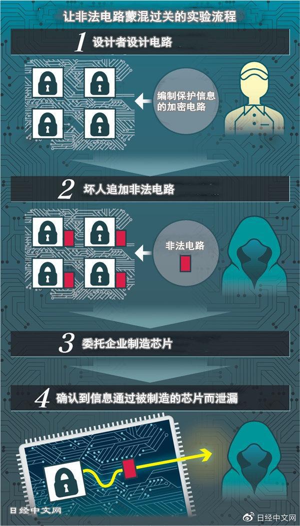 BBIN恶意篡改半导体电路的人就在我们身边？(图2)