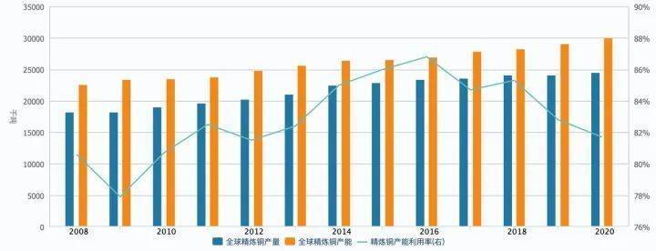 浙江亿帆 铜行BBIN业现状简述(图4)