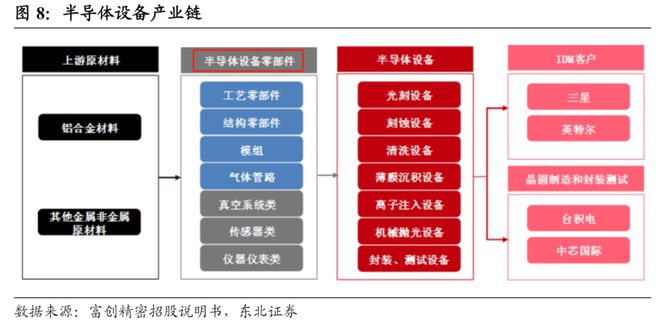 BBIN8月环比大增2倍！国产半导体零部件中标量飙升受益上市公司有这些