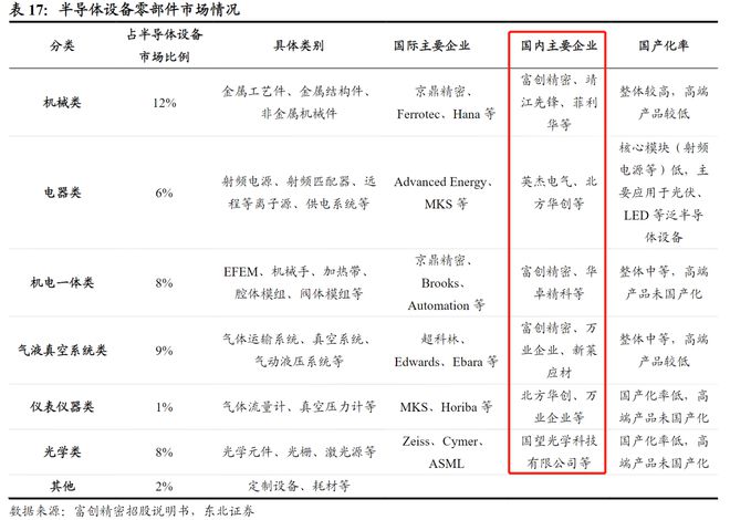 BBIN8月环比大增2倍！国产半导体零部件中标量飙升受益上市公司有这些(图3)