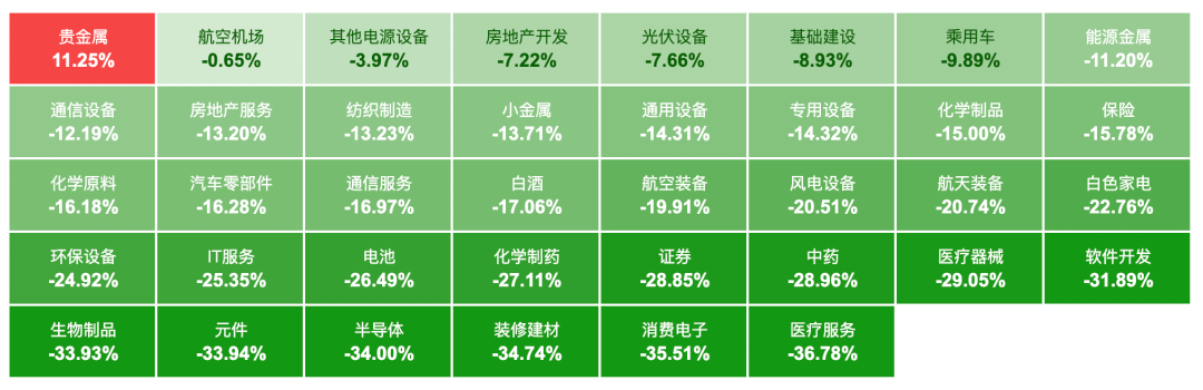 曾经“香饽饽”如今半导体芯片的下一热点或是“国产替代”BBIN(图3)