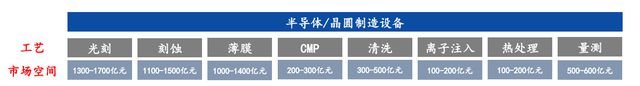 半导体设备三部曲终篇：薄膜生长国产化率不足10BBIN%空间巨大