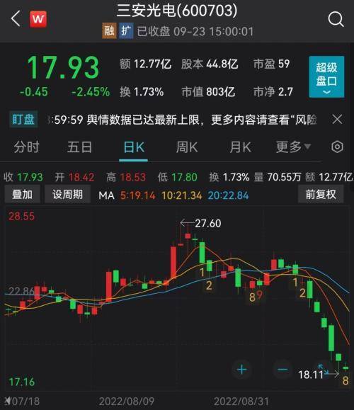 BBIN半导体跌后公募拐点预判来了这些基金已出手(图2)