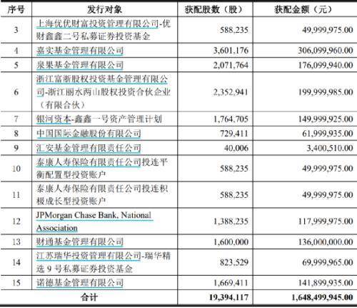 BBIN半导体跌后公募拐点预判来了这些基金已出手(图3)