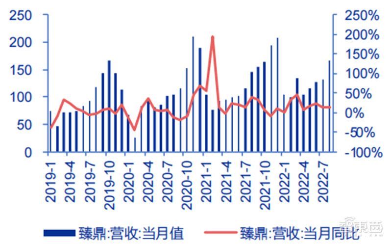 BBIN中国台湾半导体最新画像代工营收高速增长设计公司业绩分化【附下载】 芯东西内参(图6)