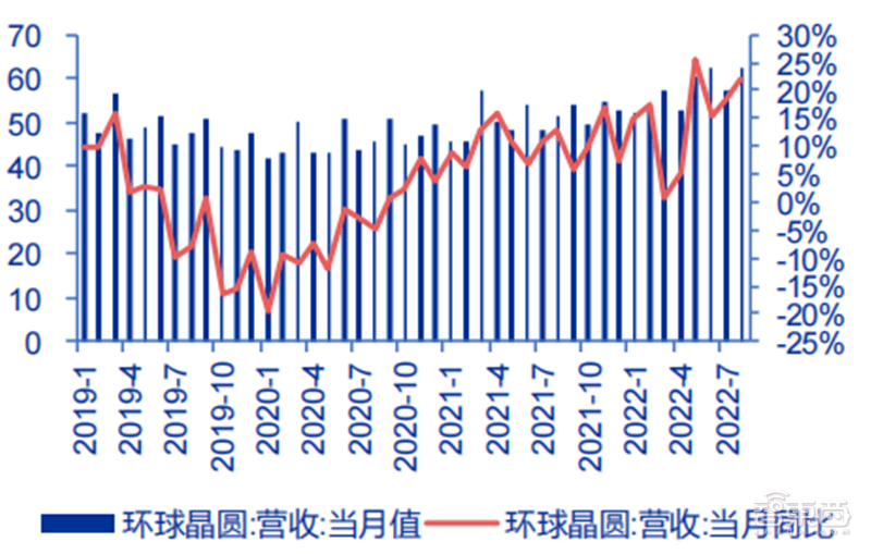 BBIN中国台湾半导体最新画像代工营收高速增长设计公司业绩分化【附下载】 芯东西内参(图4)