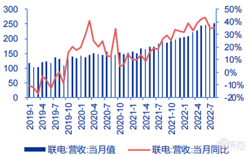 BBIN中国台湾半导体最新画像代工营收高速增长设计公司业绩分化【附下载】 芯东西内参(图3)